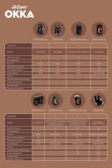 OK004 Okka Minio Türk Kahvesi Makinesi Taşma Önleyici Sistem, 4 Fincan Kapasiteli, Okyanus